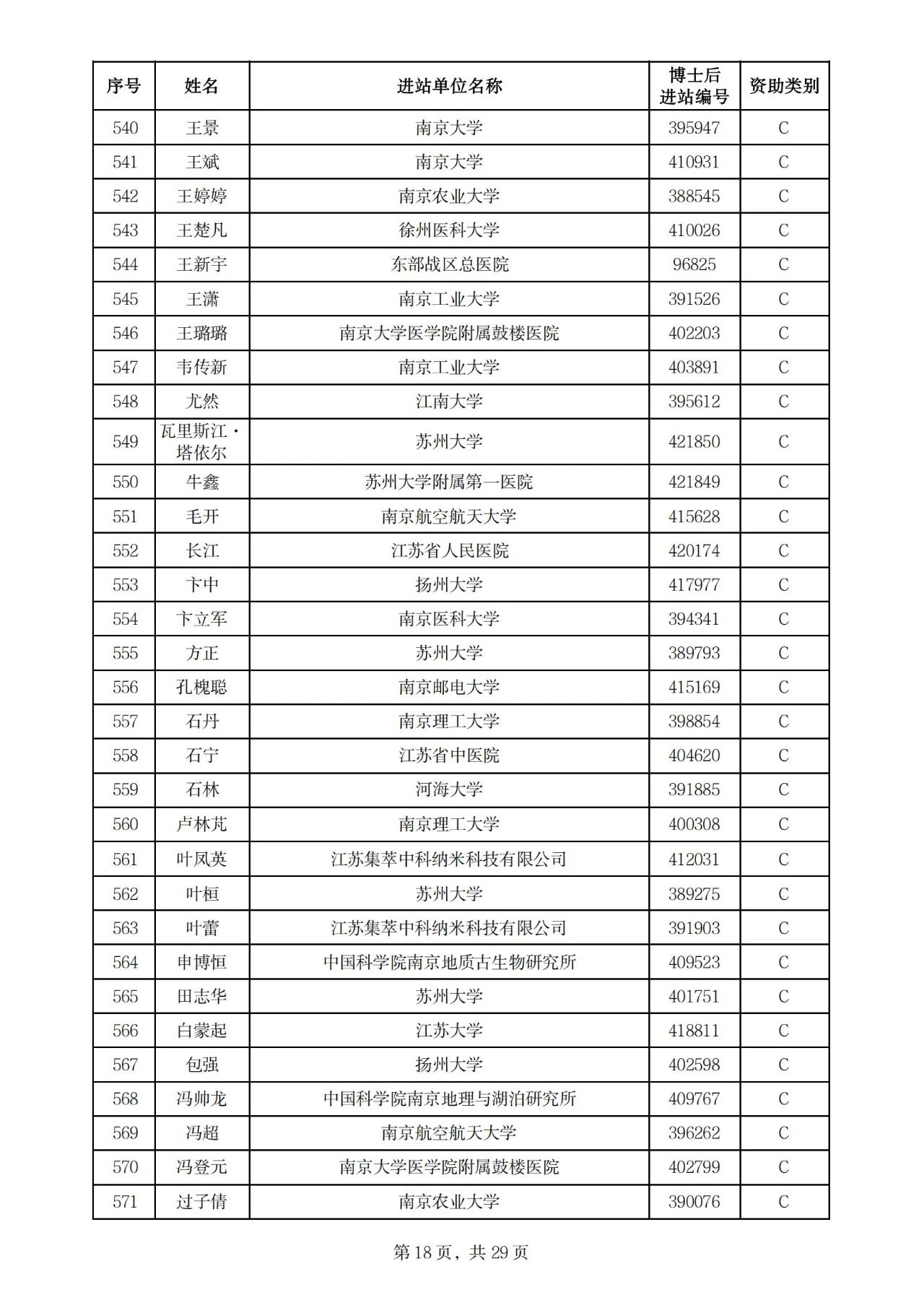 900人！2025年度江苏省卓越博士后计划拟资助名单公示