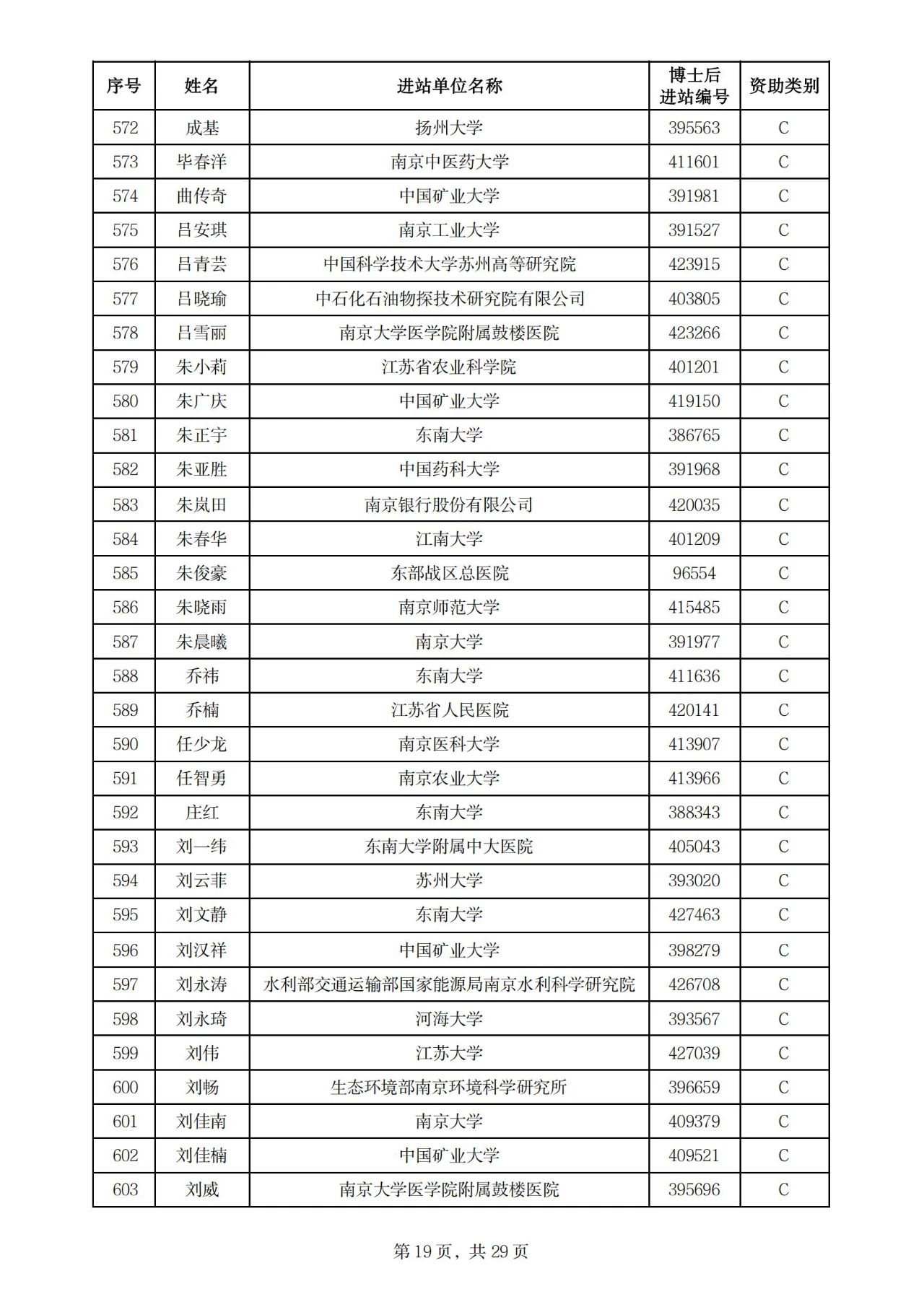 900人！2025年度江苏省卓越博士后计划拟资助名单公示
