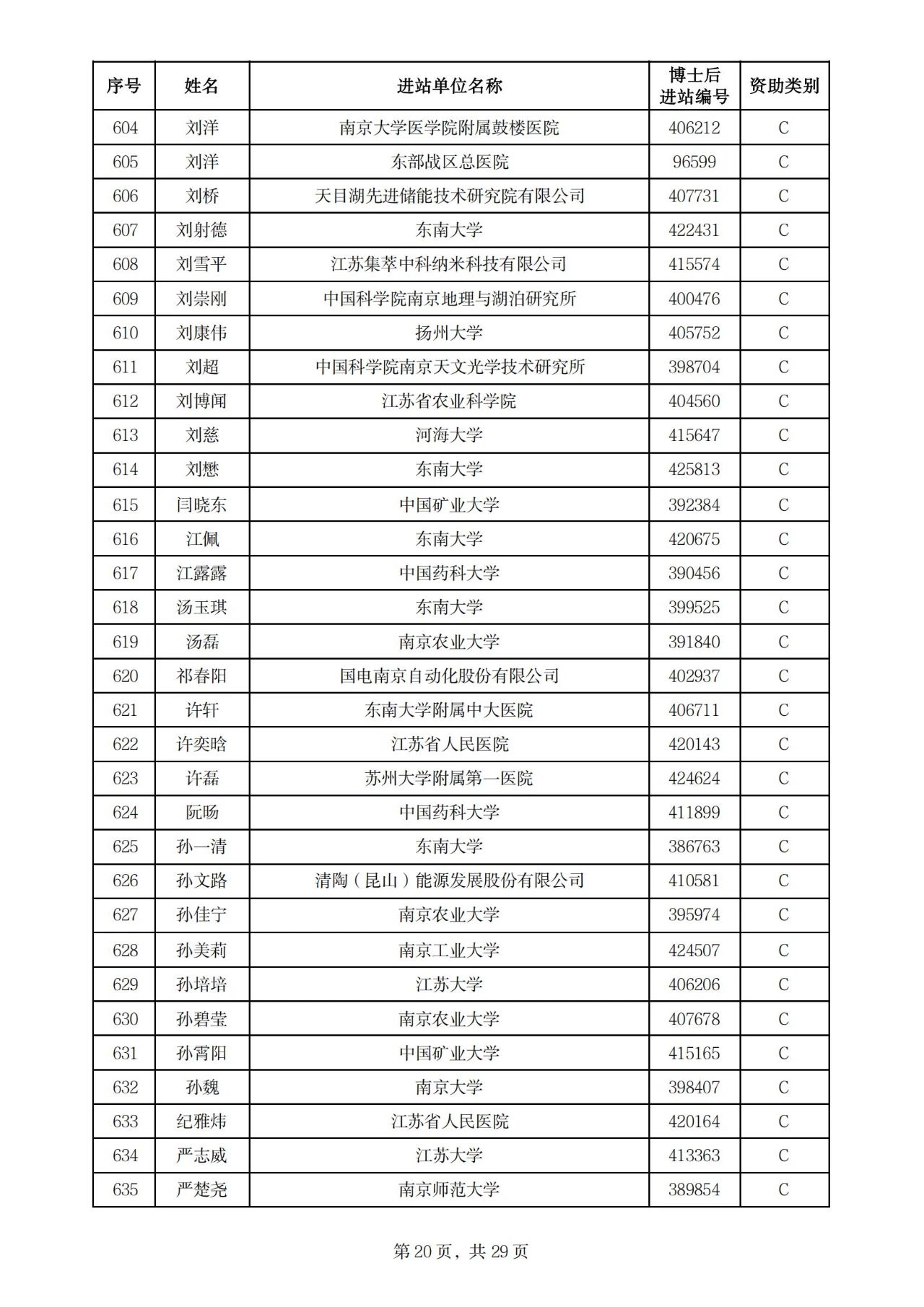 900人！2025年度江苏省卓越博士后计划拟资助名单公示