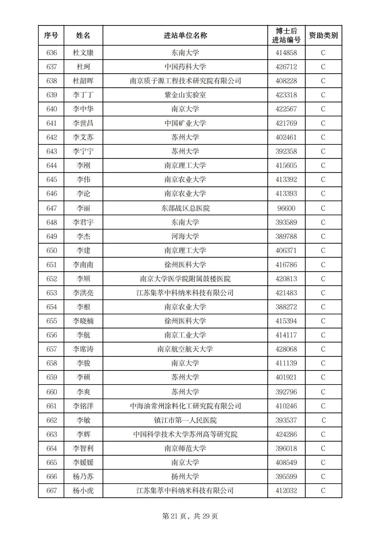 900人！2025年度江苏省卓越博士后计划拟资助名单公示