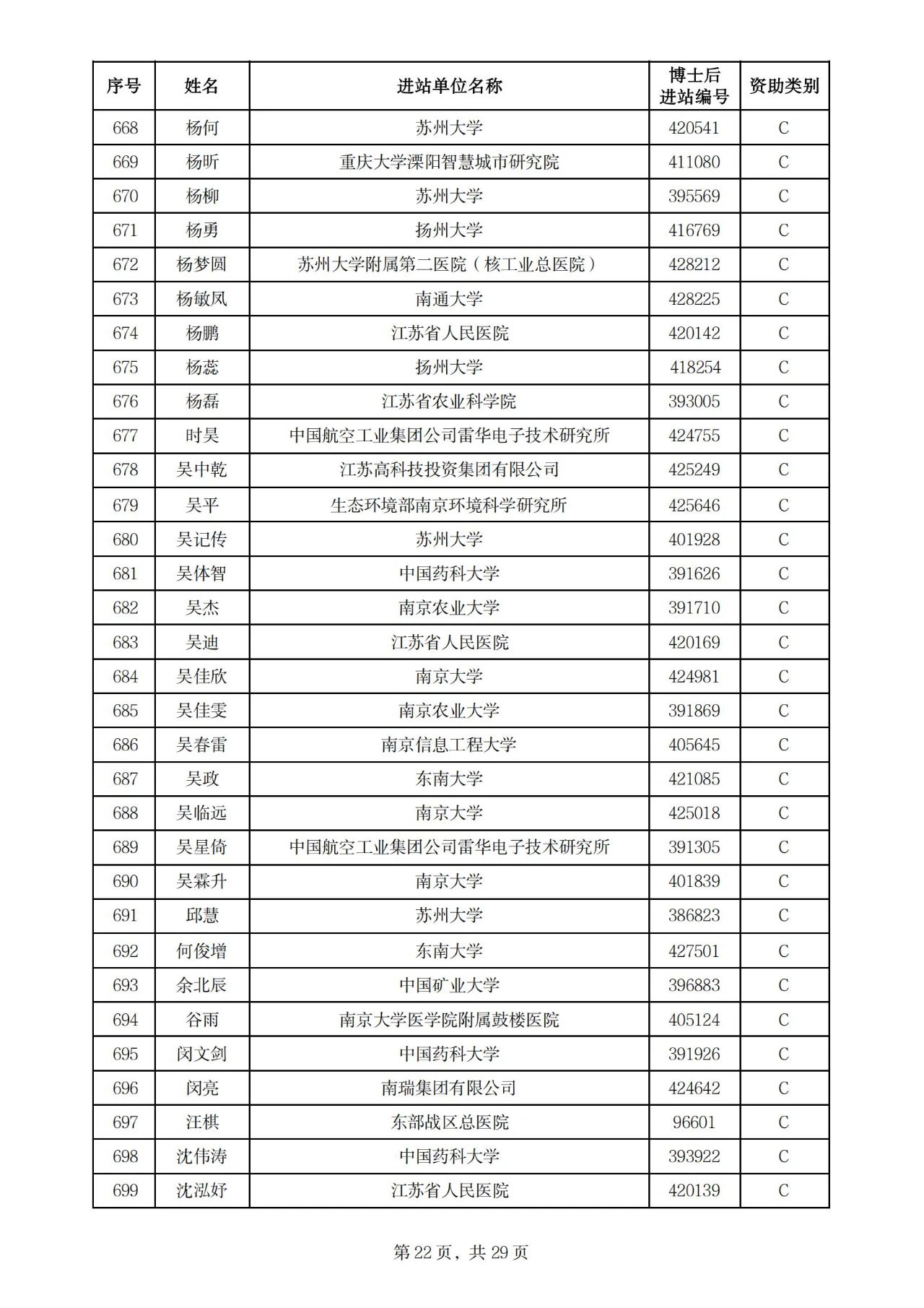 900人！2025年度江苏省卓越博士后计划拟资助名单公示