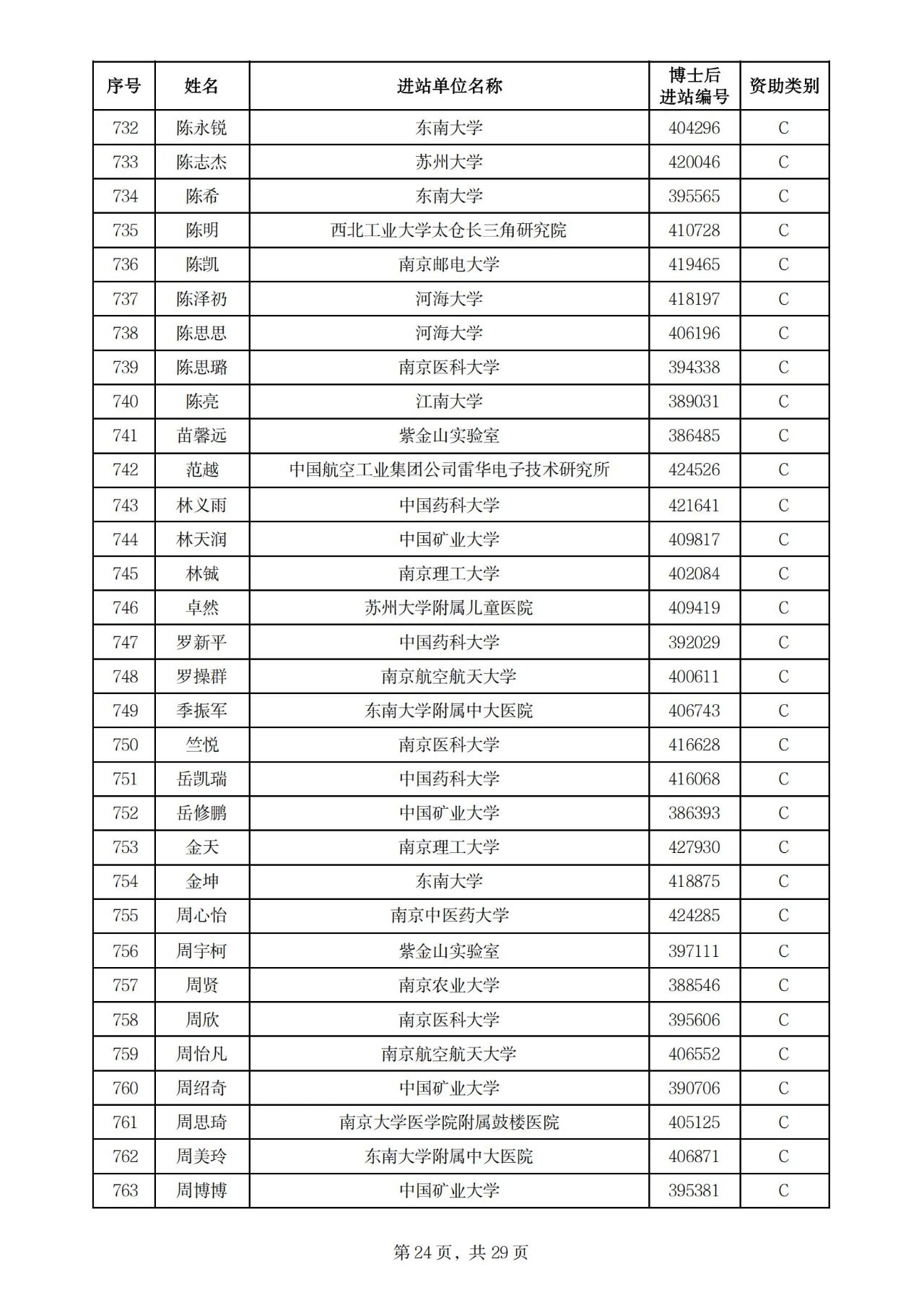 900人！2025年度江苏省卓越博士后计划拟资助名单公示