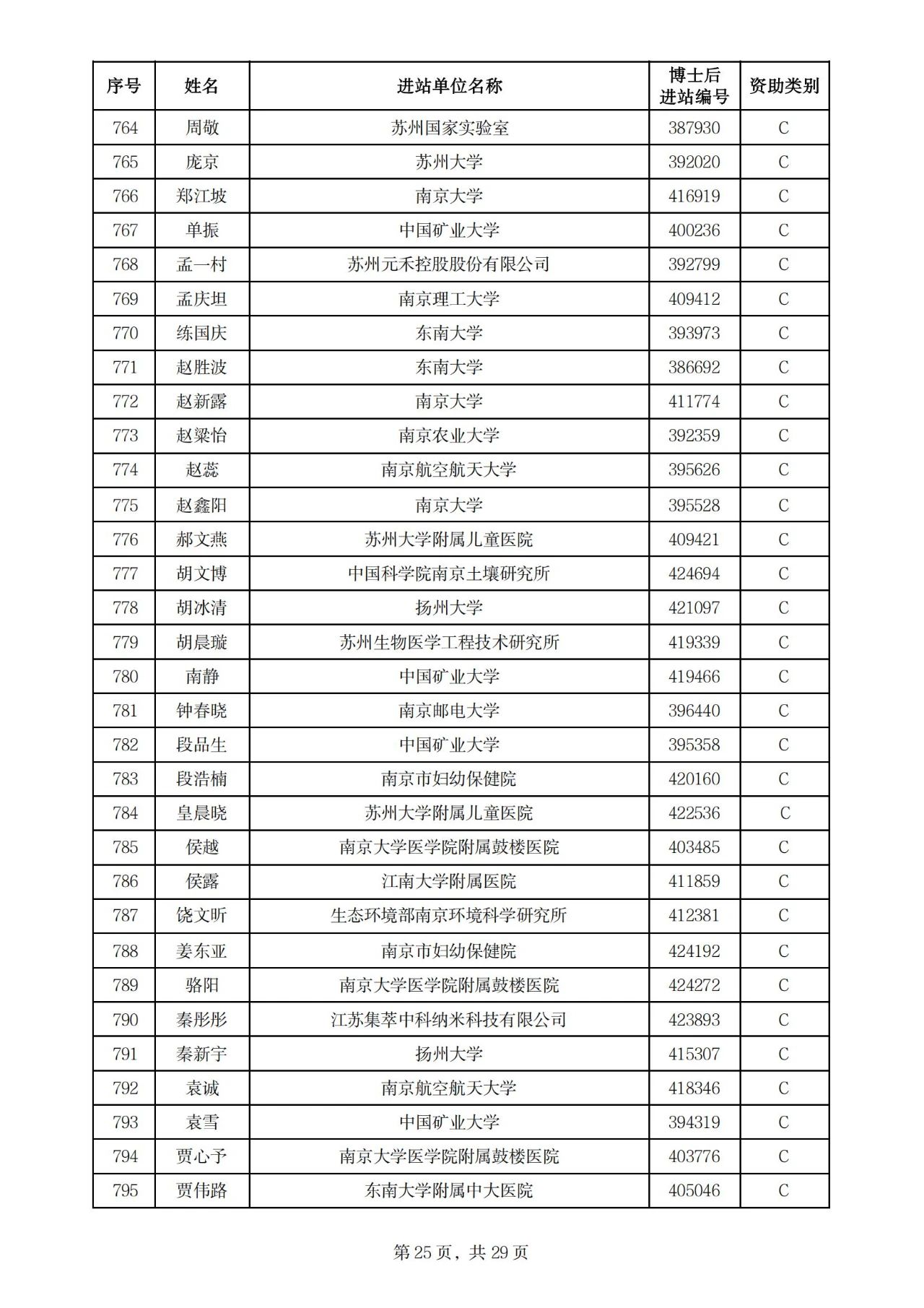 900人！2025年度江苏省卓越博士后计划拟资助名单公示