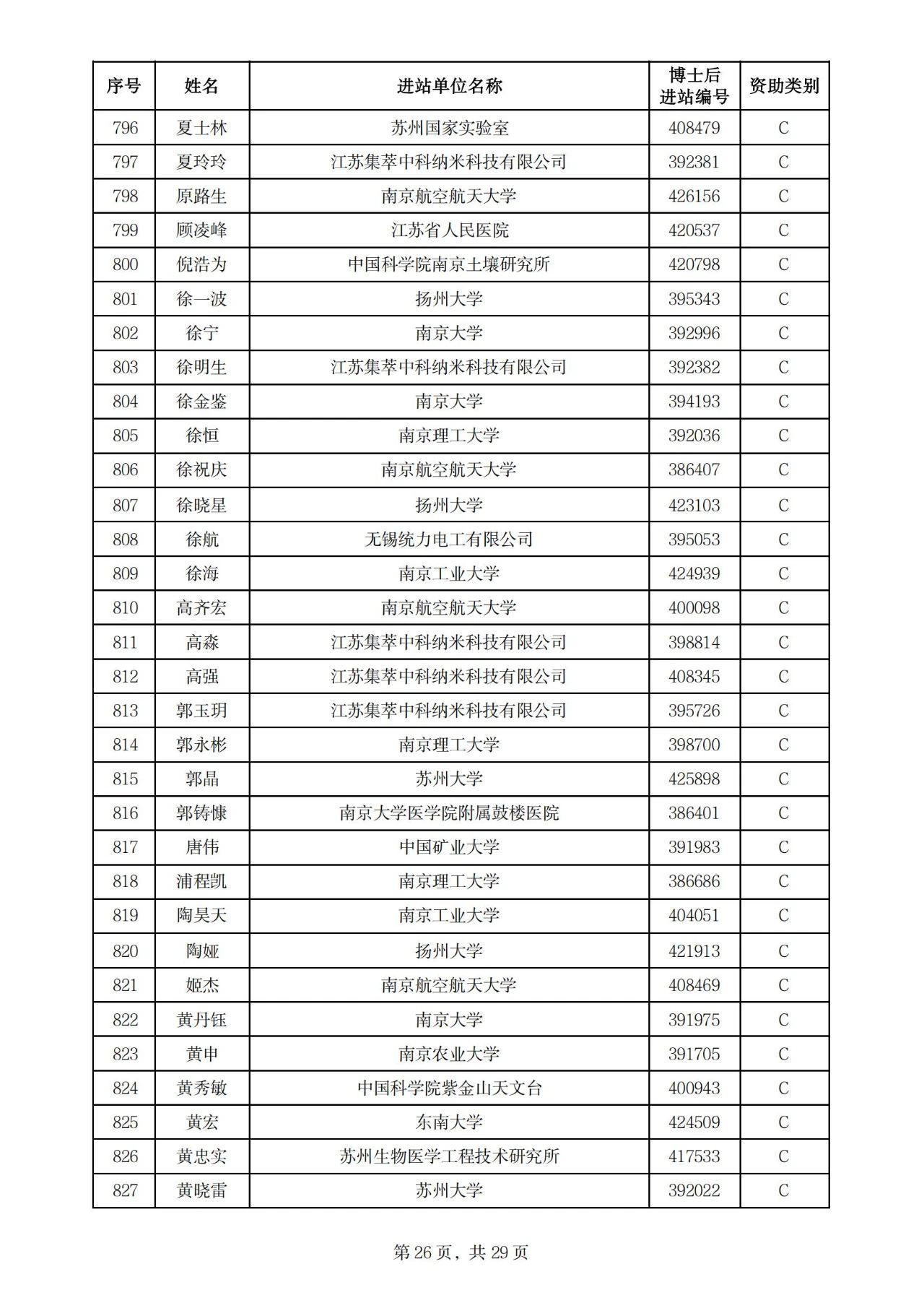 900人！2025年度江苏省卓越博士后计划拟资助名单公示