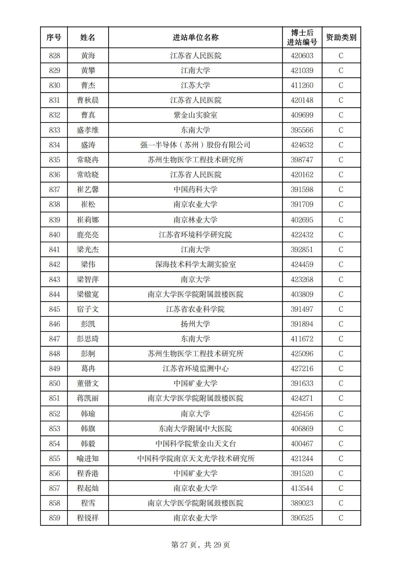 900人！2025年度江苏省卓越博士后计划拟资助名单公示
