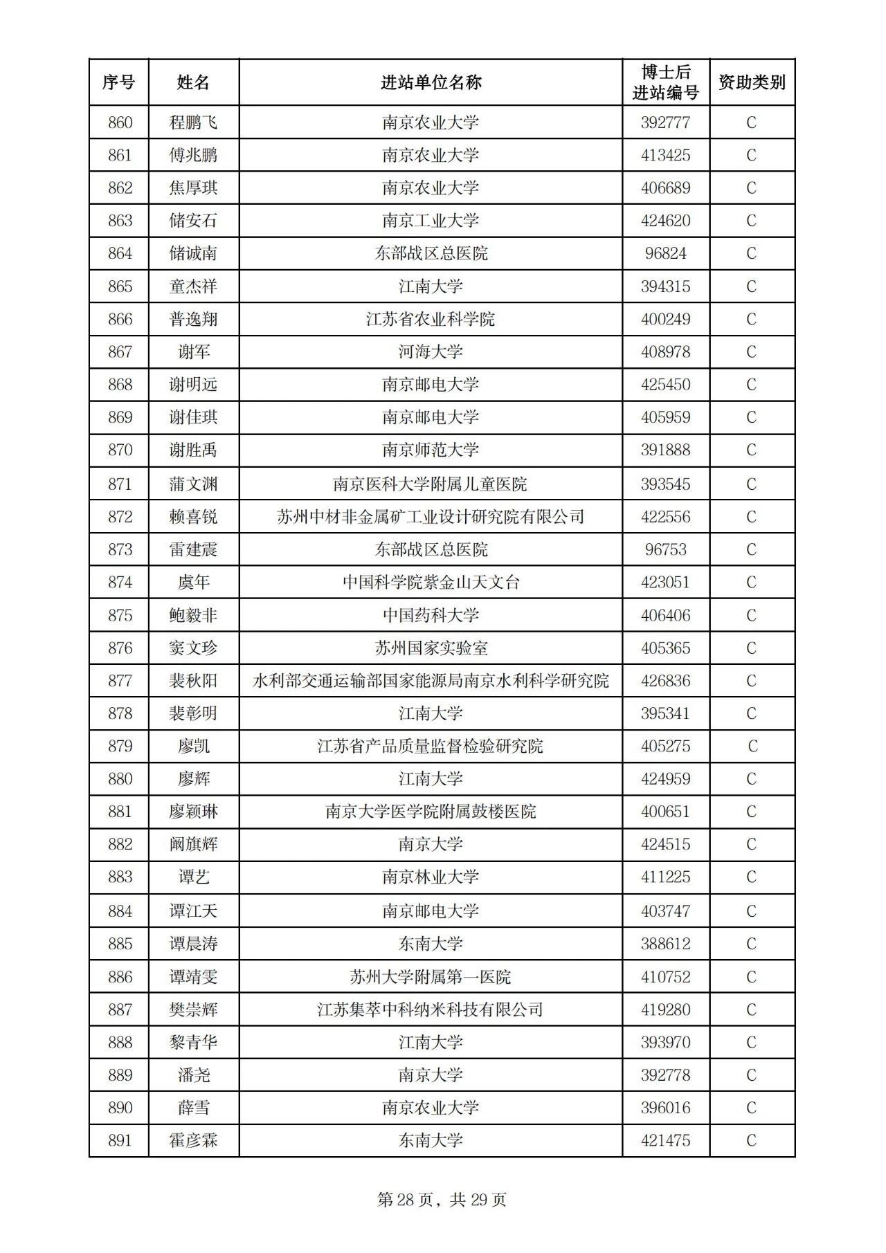 900人！2025年度江苏省卓越博士后计划拟资助名单公示