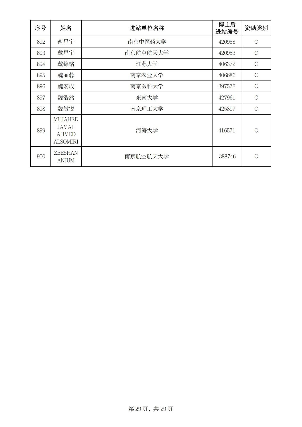 900人！2025年度江苏省卓越博士后计划拟资助名单公示
