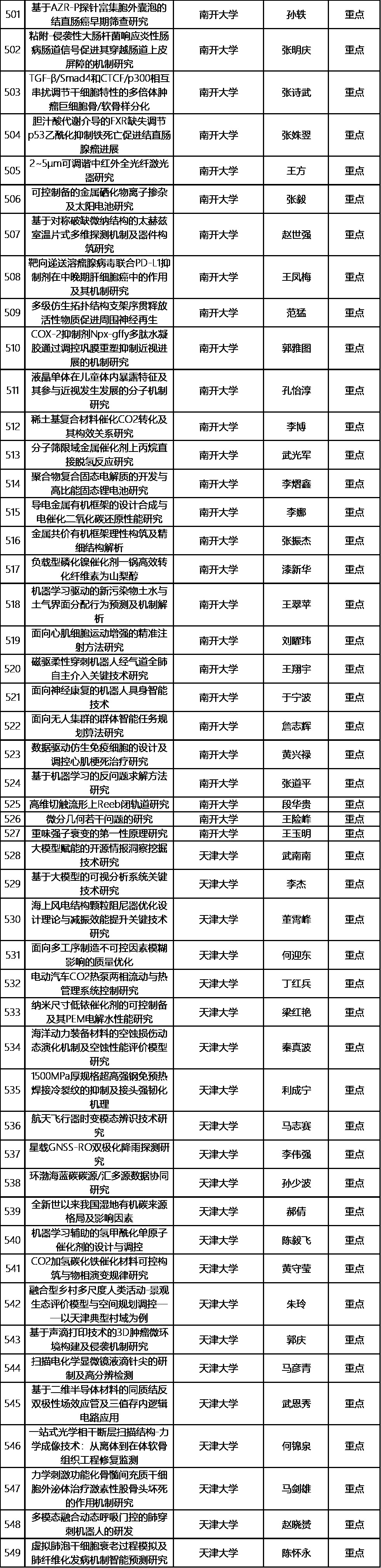 青A30项，青B197项！一自然科学基金拟立项项目公布