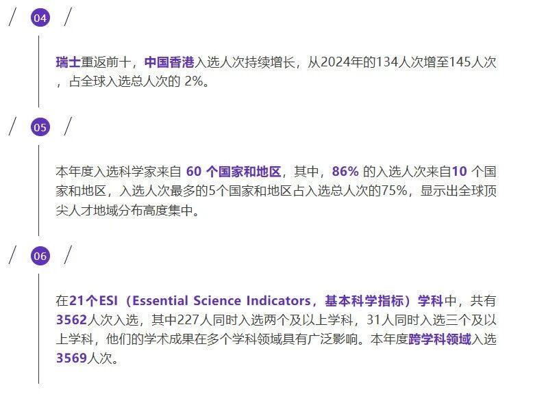 2025年度“高被引科学家”名单出炉