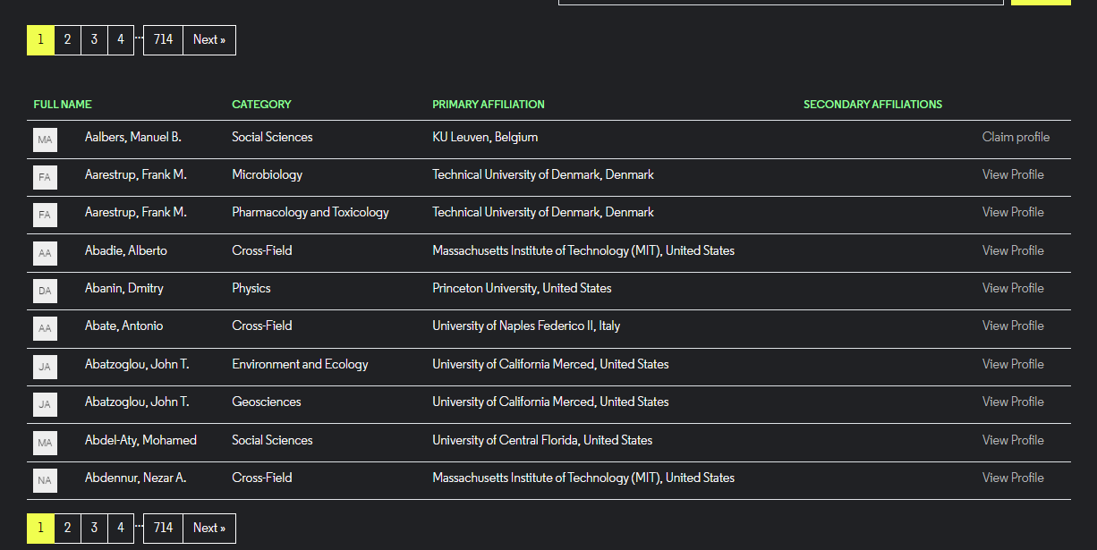 2025年度“高被引科学家”名单出炉