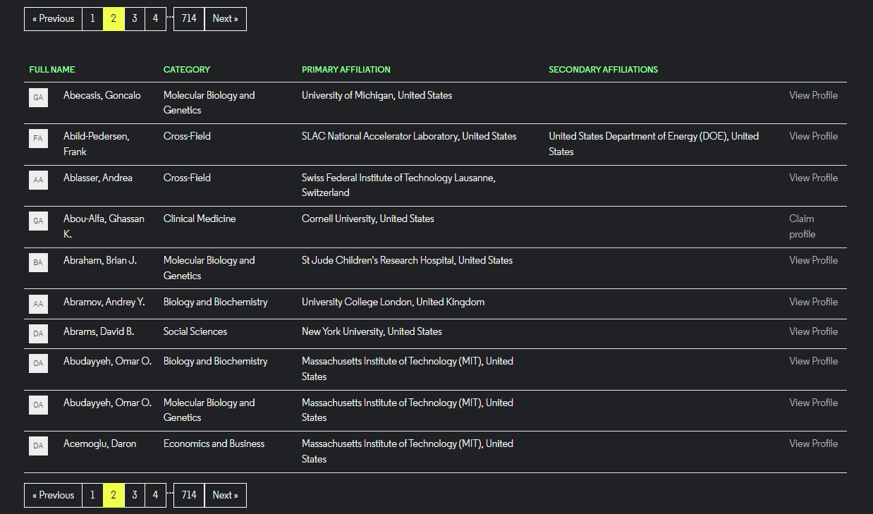 2025年度“高被引科学家”名单出炉