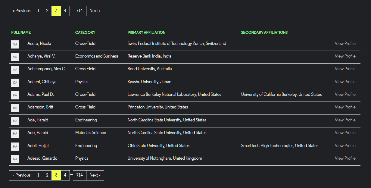 2025年度“高被引科学家”名单出炉