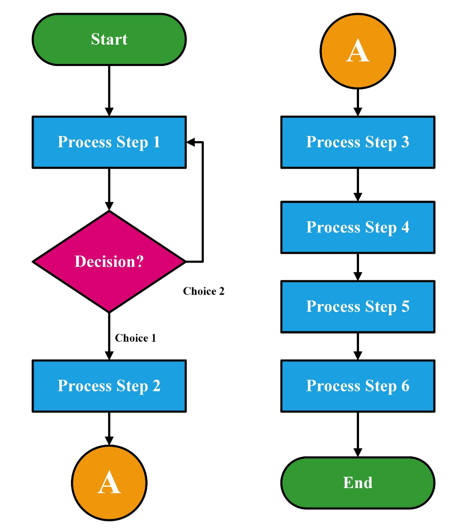 论文状态显示 Under Review 一般要等多久？期刊与会议审稿周期揭秘