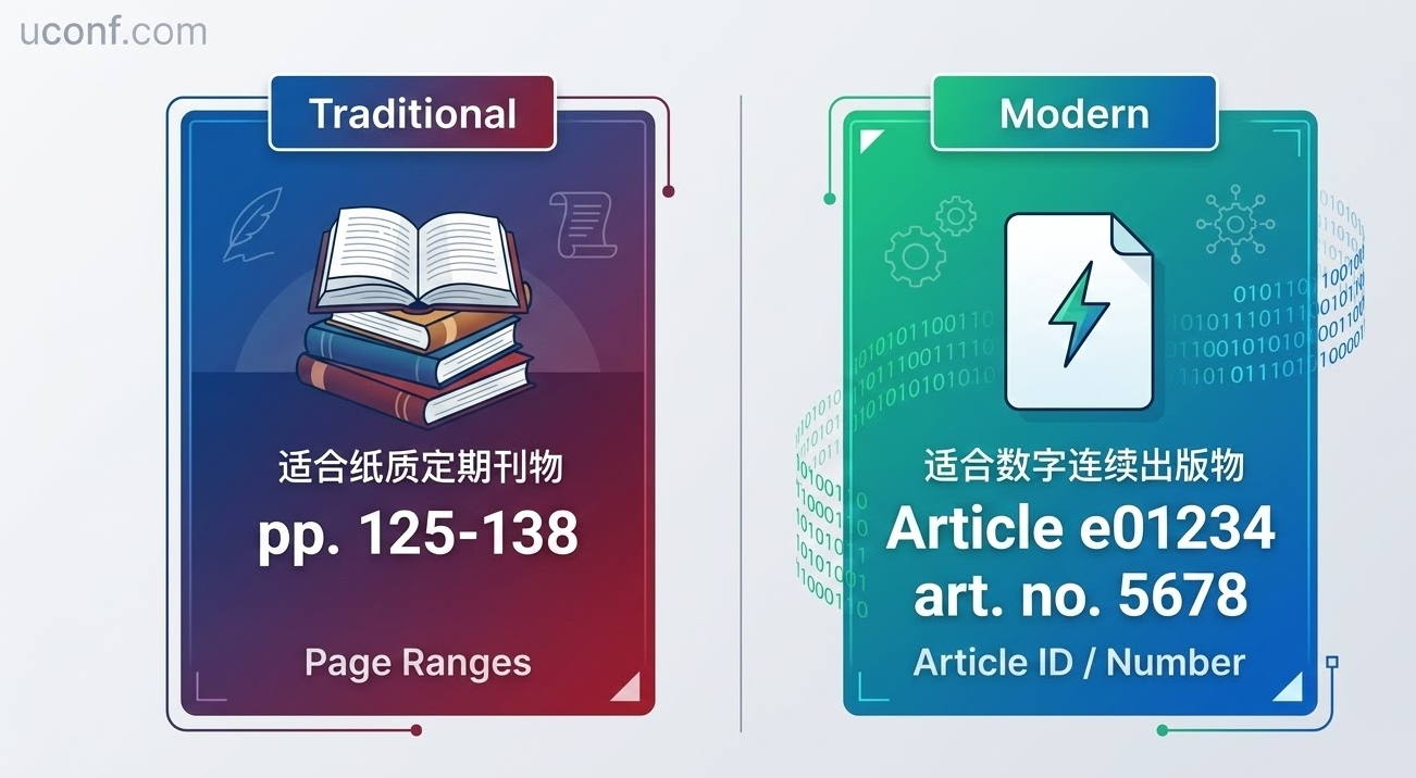 格式平替：在数字出版时代，Article Number 就是您的“新页码”。