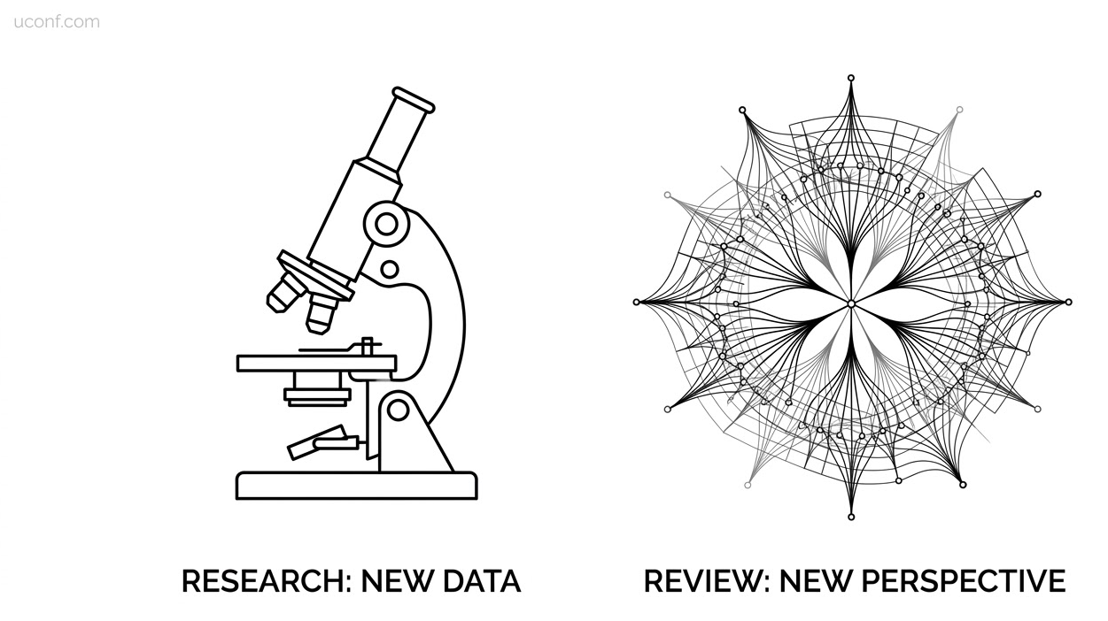 高质量文献综述(Review Article)怎么写？与研究型论文核心区别