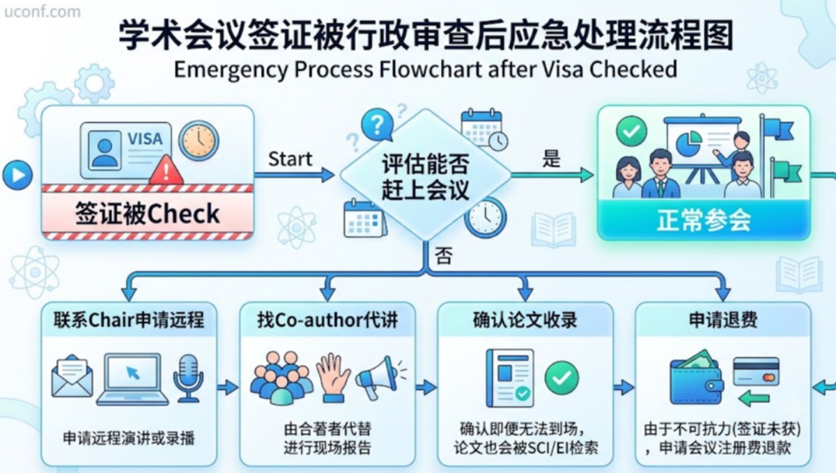 B1/B2签证被行政审查Check赶不上学术会议怎么办?应对方案全解析