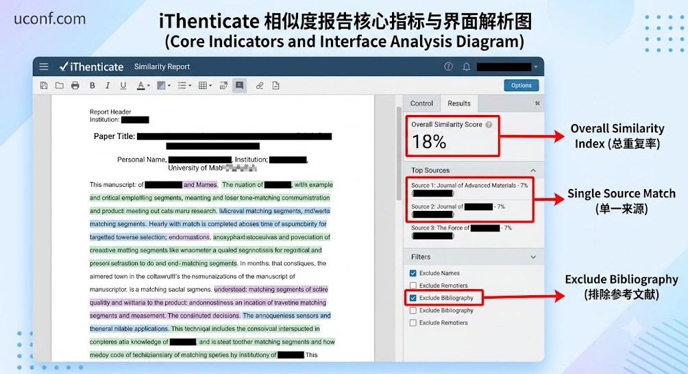 iThenticate论文查重报告相似度指标与界面解读指南