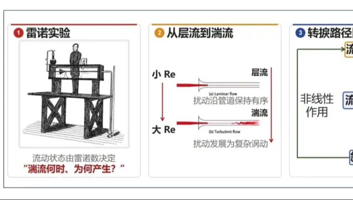 韦东奕，荣获2025年度国家自然科学奖二等奖