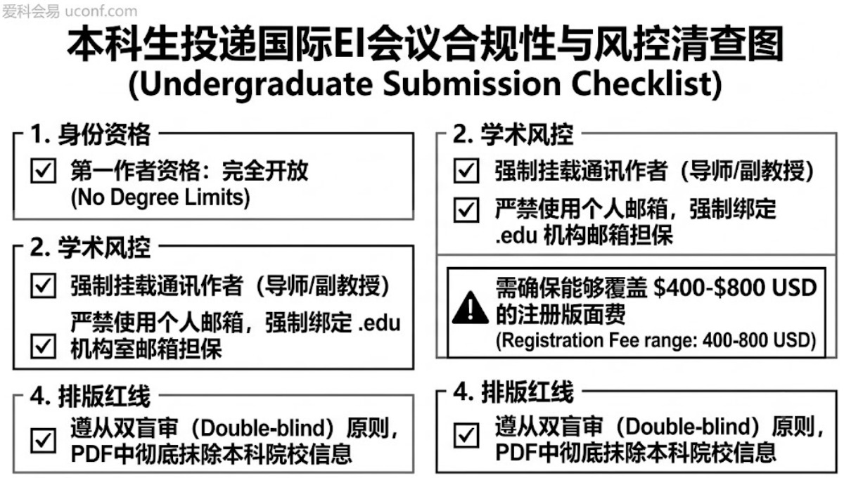 本科生可以投EI会议吗？国际学术出版界底层规则全解析