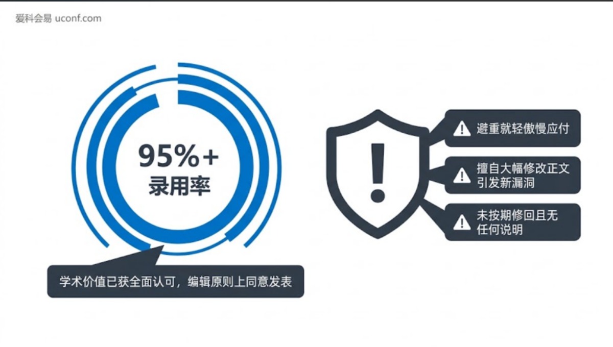Minor Revision 会被拒稿吗？SCI小修被拒的核心原因与避坑准则