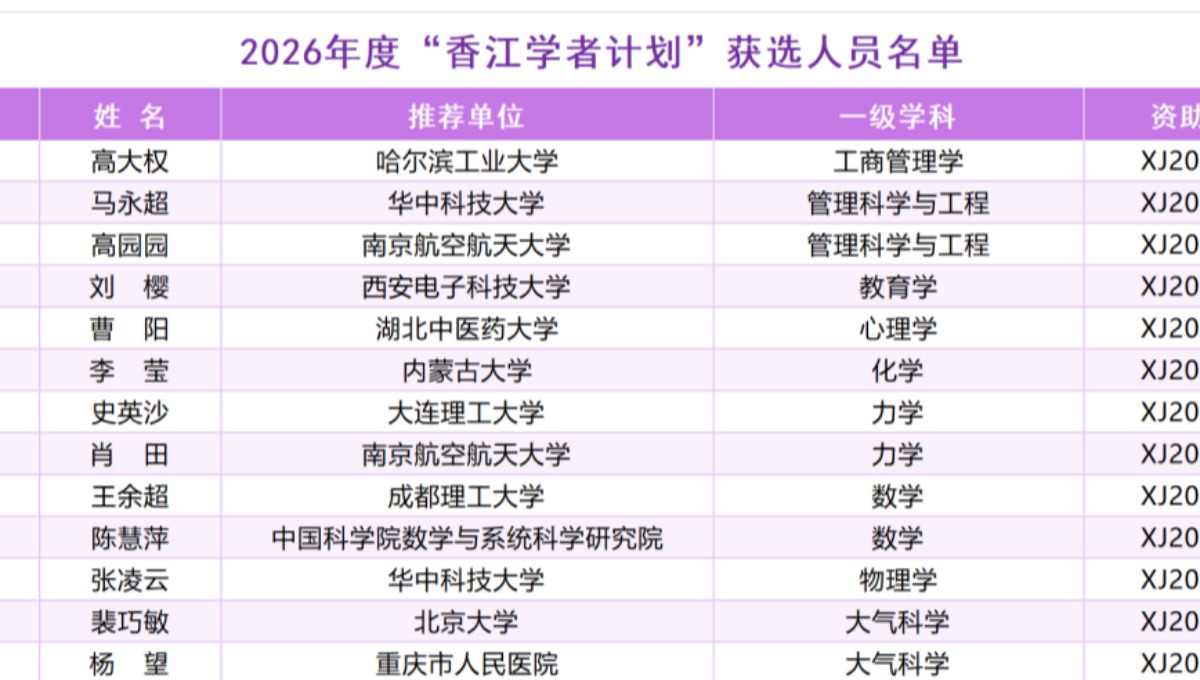 2026年度 “香江学者计划”获选结果公布