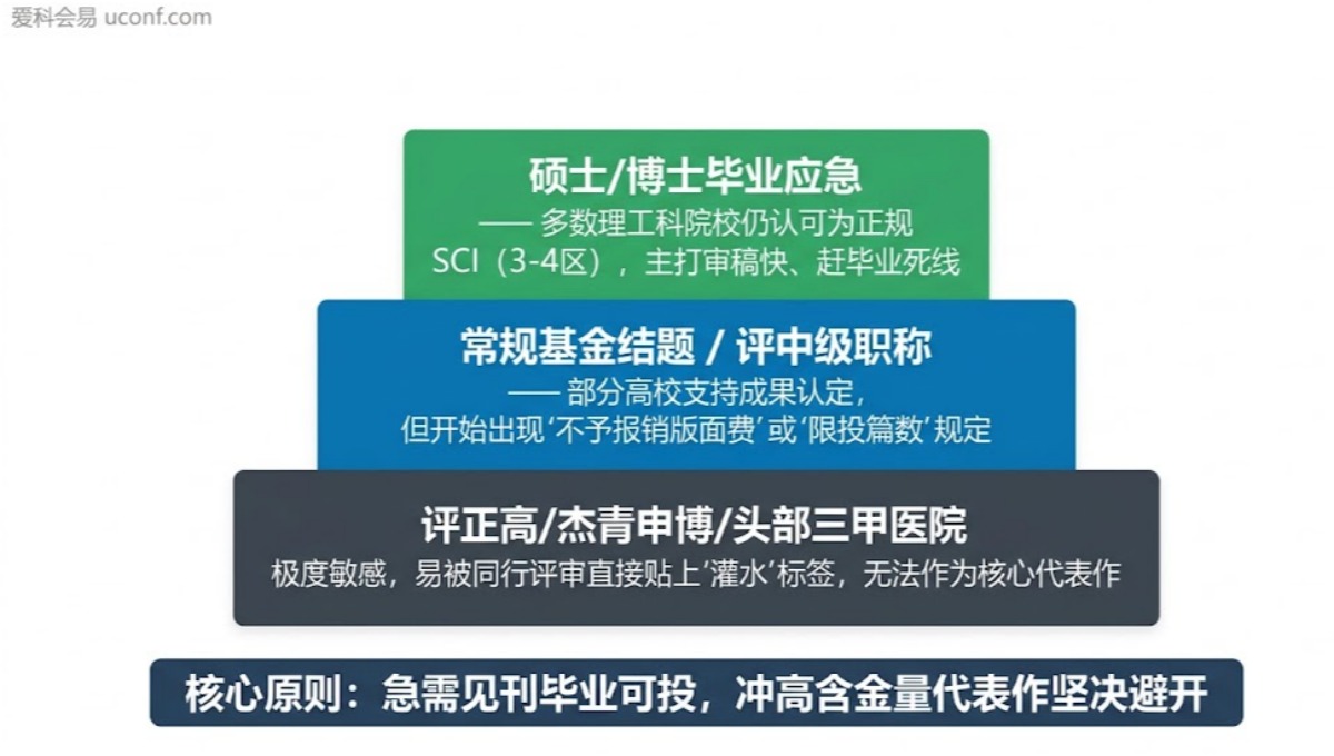 MDPI 旗下期刊国内认可度怎么样？毕业/评职/结题风险与投稿建议