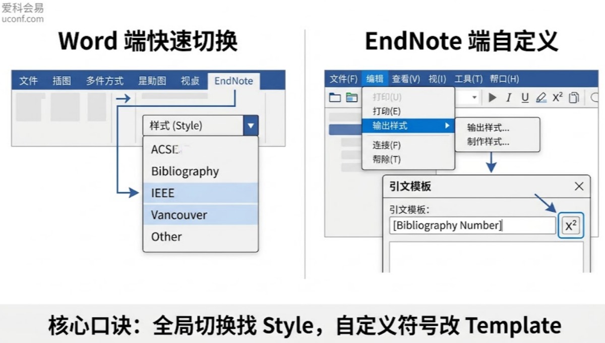EndNote 如何在 Word 中更改引用编号格式？上标与方括号修改教程